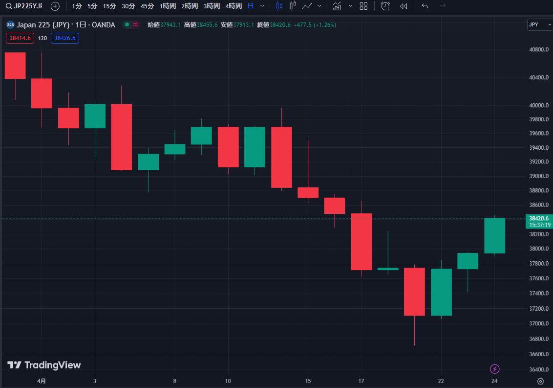 事前に聞いた値段より高い金額を請求されたんだけど正しい対応を教えて