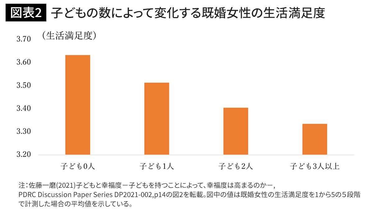 アラサー独身あるある