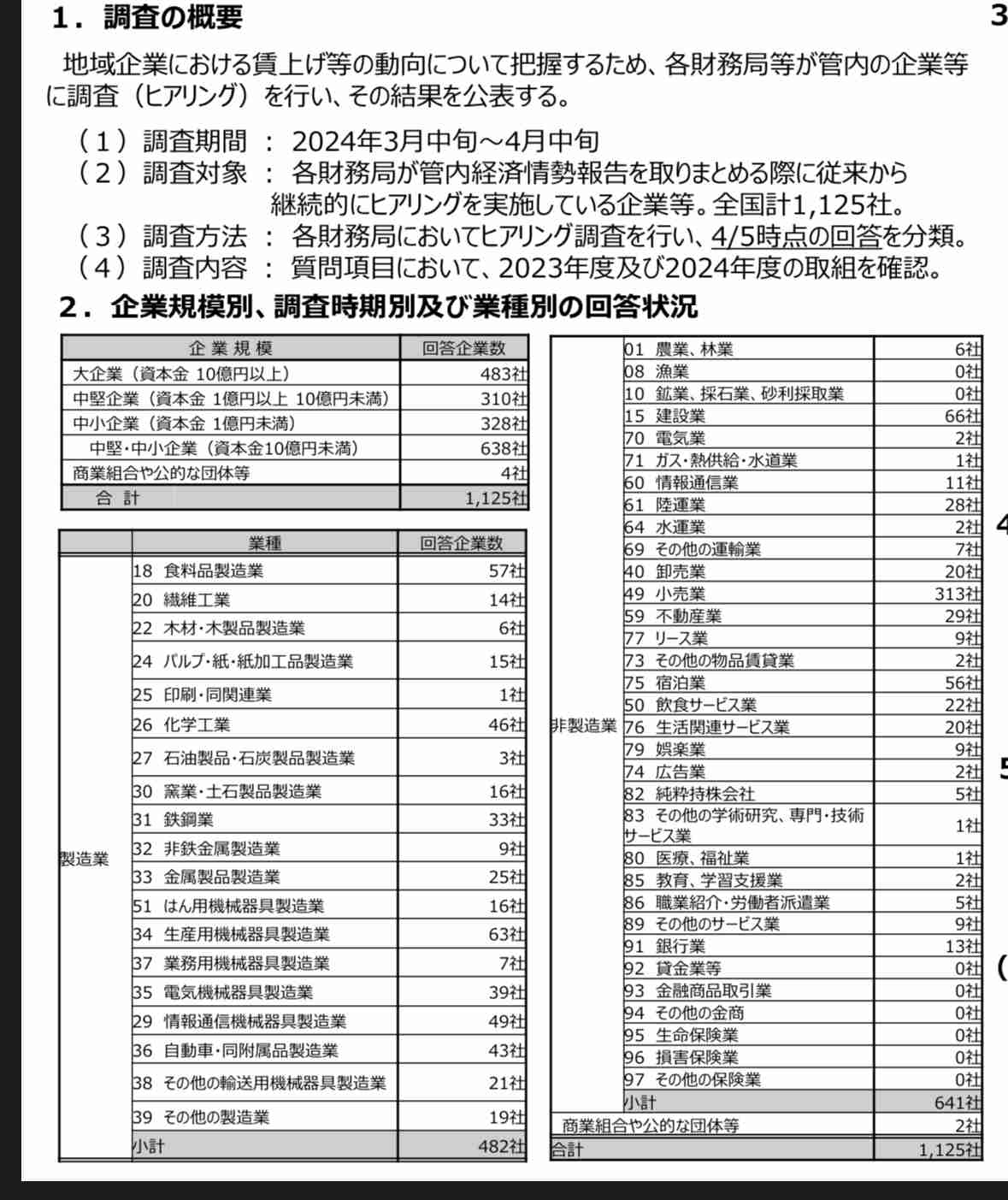 24年度ベア、中小企業の63％　8ポイント増、財務省調査