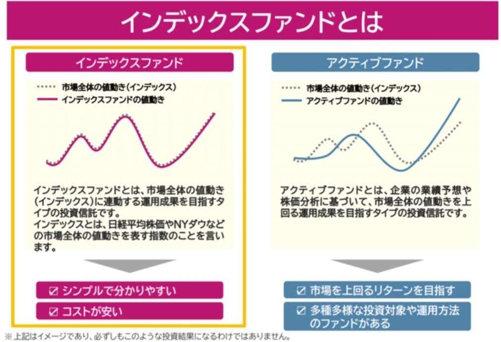 投資信託勉強会part7