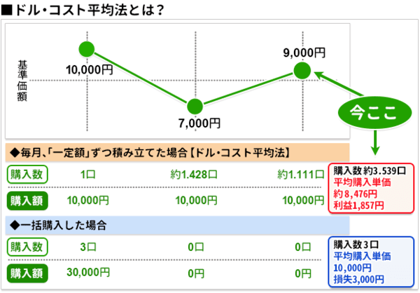 投資信託勉強会part7