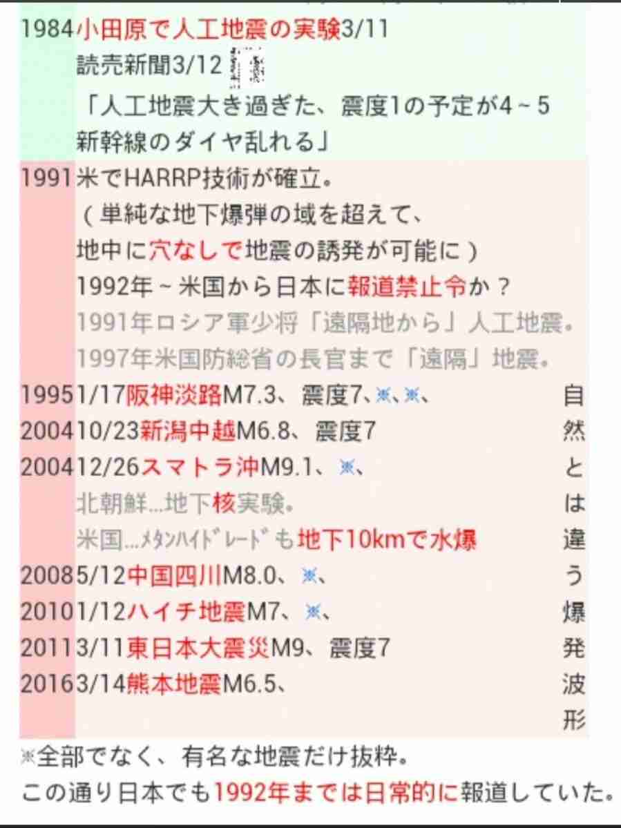 【地震】愛媛県、高知県で震度6弱　大分県で震度5弱