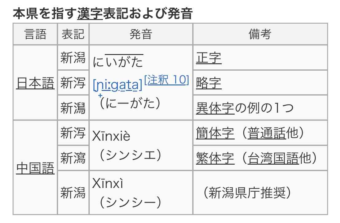 書くのが苦手な漢字
