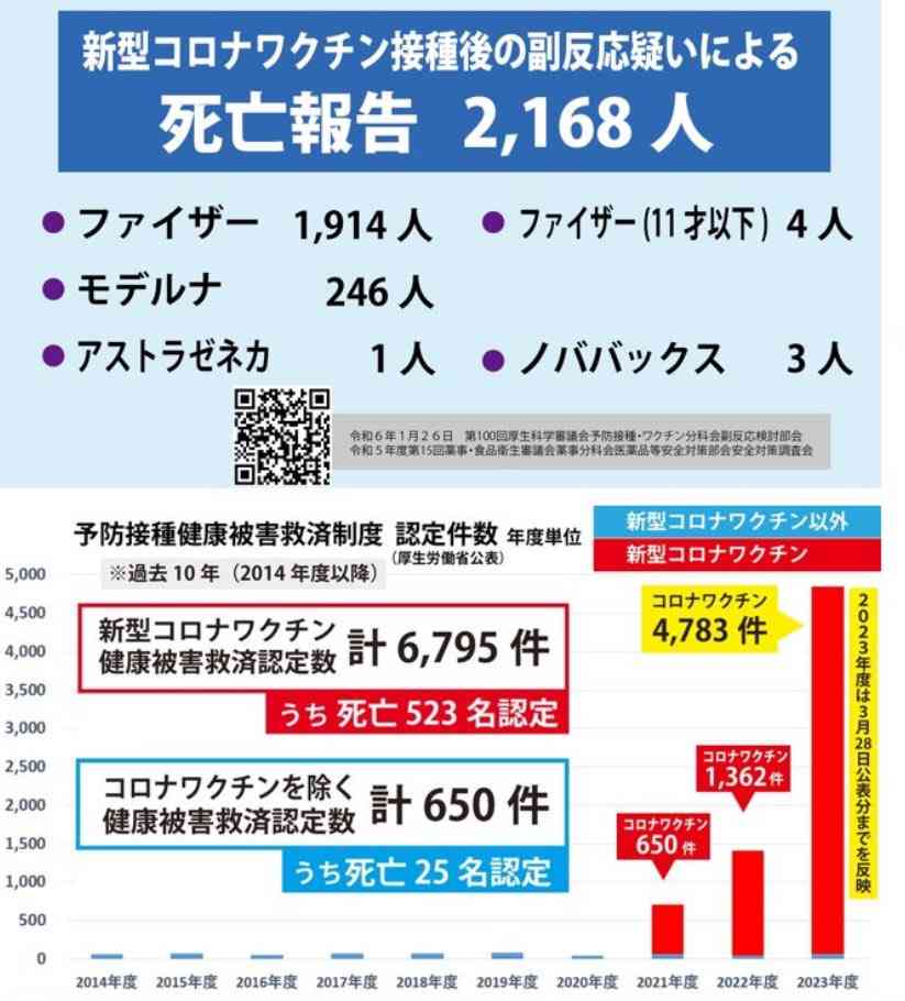 「紅麹」健康被害、病名は尿細管の「間質性腎炎」「壊死」など…新たな商品での被害も判明