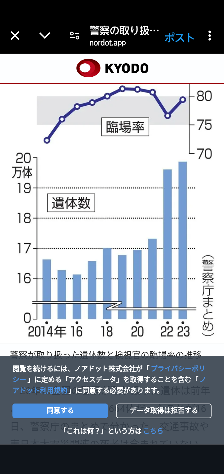 「紅麹」健康被害、病名は尿細管の「間質性腎炎」「壊死」など…新たな商品での被害も判明