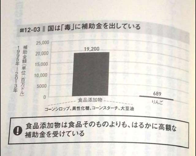 「紅麹」健康被害、病名は尿細管の「間質性腎炎」「壊死」など…新たな商品での被害も判明