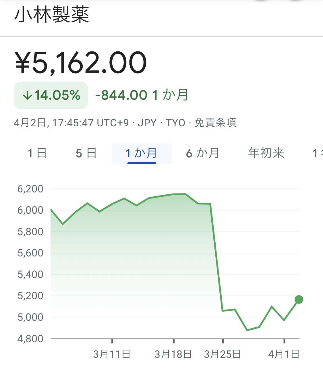 「紅麹」健康被害、病名は尿細管の「間質性腎炎」「壊死」など…新たな商品での被害も判明
