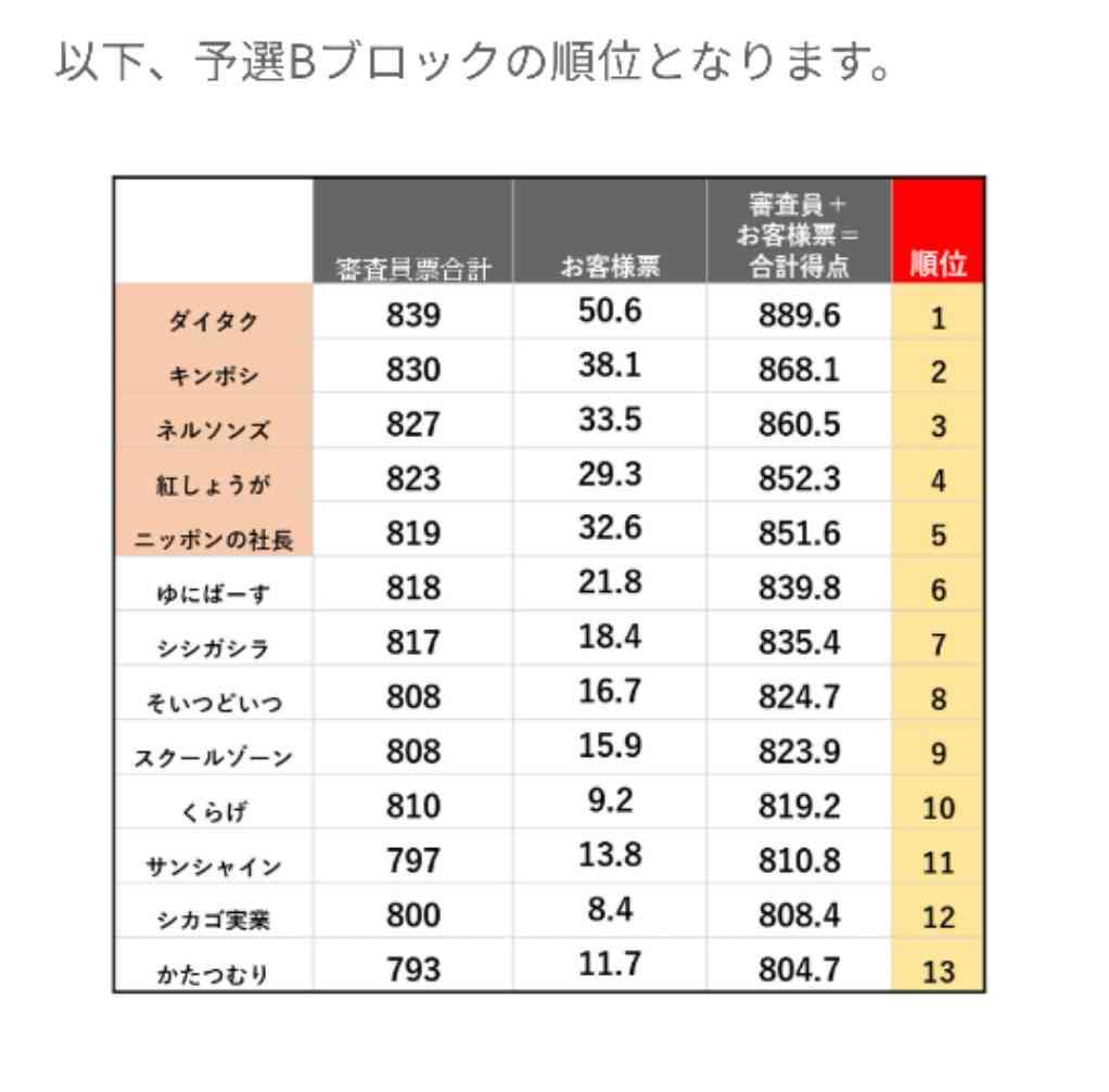  【今更】M-1グランプリ2023ファイナリストを語りたい