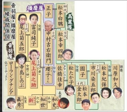 芸能人の兄弟姉妹が見たい part5