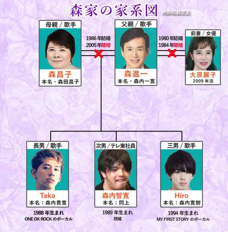 芸能人の兄弟姉妹が見たい part5