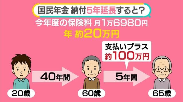 ついに国民年金65歳まで納付案が…政府がヒタ隠す「年金積立金250兆円」という都合の悪い真実