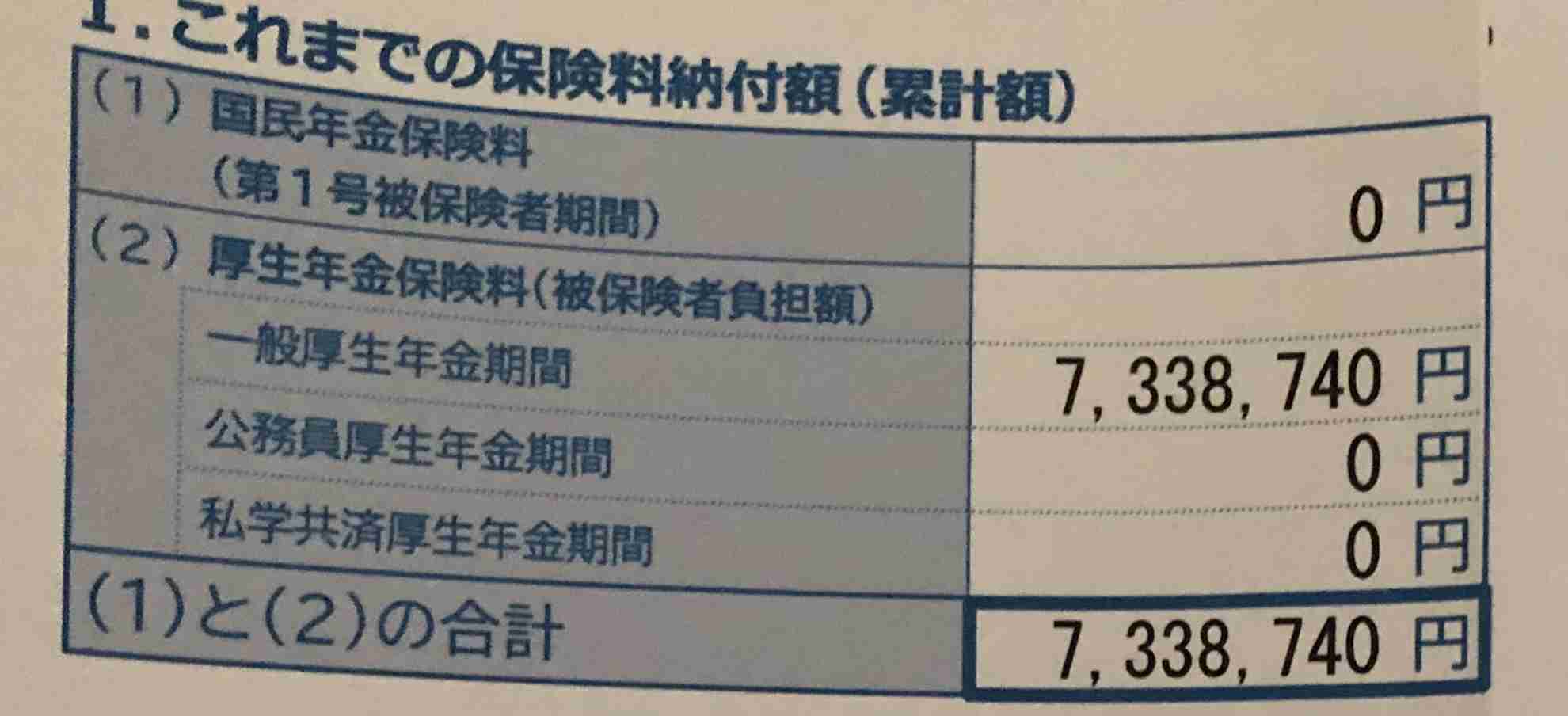 ついに国民年金65歳まで納付案が…政府がヒタ隠す「年金積立金250兆円」という都合の悪い真実