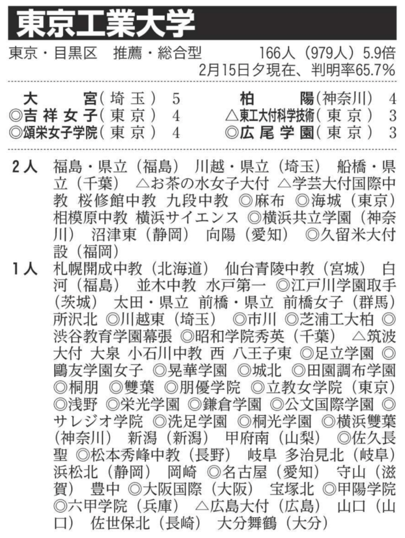【波紋】“国立大の学費を年間100万円値上げ”提案した慶應大学・伊藤公平塾長「学費を払える方には負担をお願いするシステム」
