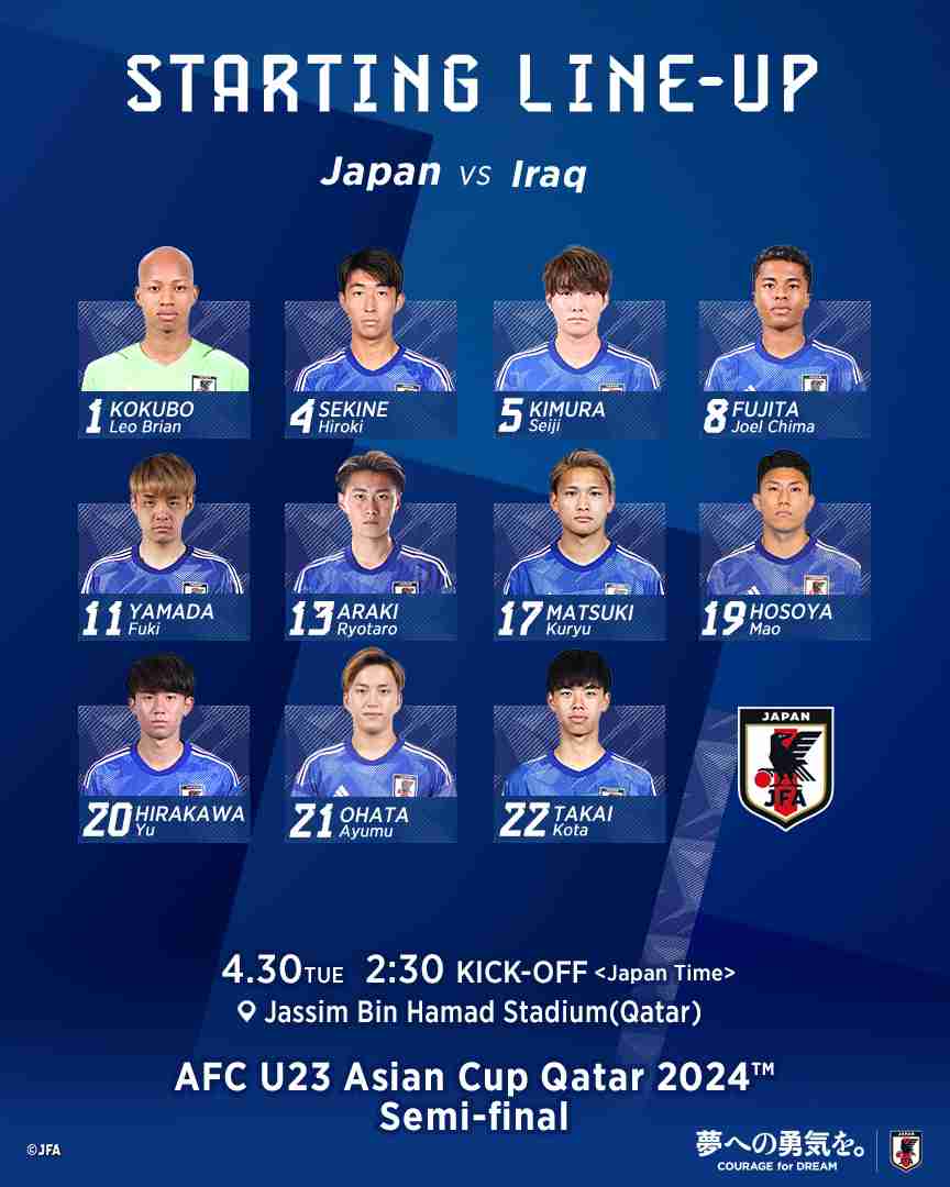 【実況・感想】サッカー AFC U23アジアカップ パリ五輪アジア最終予選 準決勝 日本×イラク