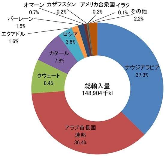 【速報】イスラエルのミサイルがイラン領土内に着弾　米メディアが報道