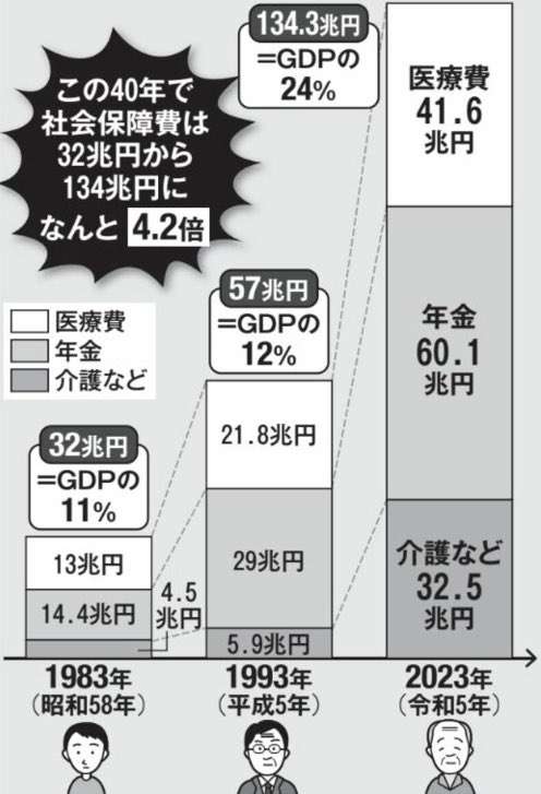 子育て支援金の年収別徴収金額を公表 年収200万円だと月350円、年収600万円以上で月1000円超に