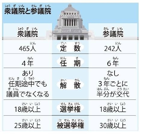 子育て支援金の年収別徴収金額を公表 年収200万円だと月350円、年収600万円以上で月1000円超に
