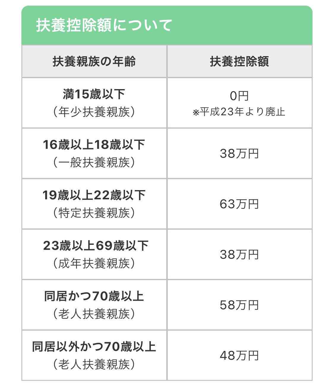 子育て支援金の年収別徴収金額を公表 年収200万円だと月350円、年収600万円以上で月1000円超に