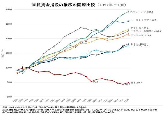 子育て支援金の年収別徴収金額を公表 年収200万円だと月350円、年収600万円以上で月1000円超に