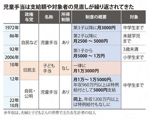 子育て支援金の年収別徴収金額を公表 年収200万円だと月350円、年収600万円以上で月1000円超に