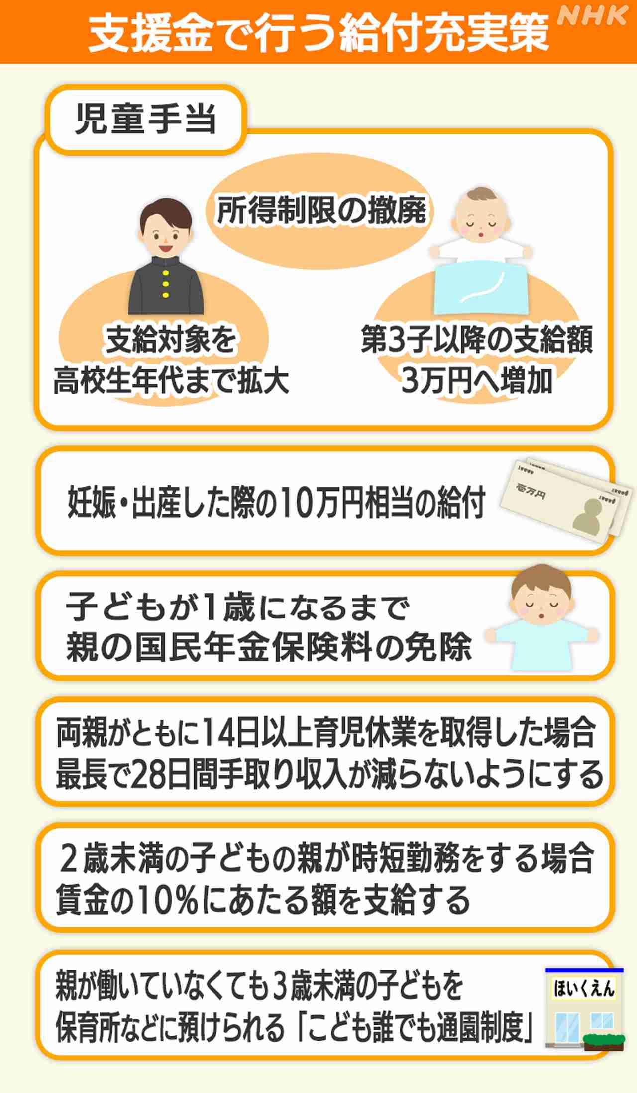 子育て支援金の年収別徴収金額を公表 年収200万円だと月350円、年収600万円以上で月1000円超に