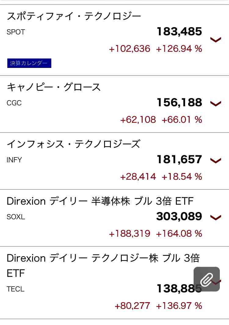 NY円が一時１ドル＝153円台に下落、34年ぶり円安水準…利下げ開始先送りの見方
