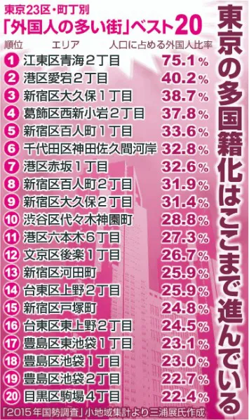 【真剣】東京一極集中を最も早く解消させた人が優勝【切実】