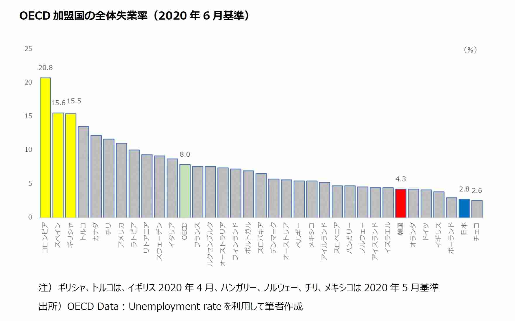 貧困急増…平均所得「200万~300万円未満が最多」「主要先進7ヵ国ダントツの最下位」日本のキツすぎるリアル