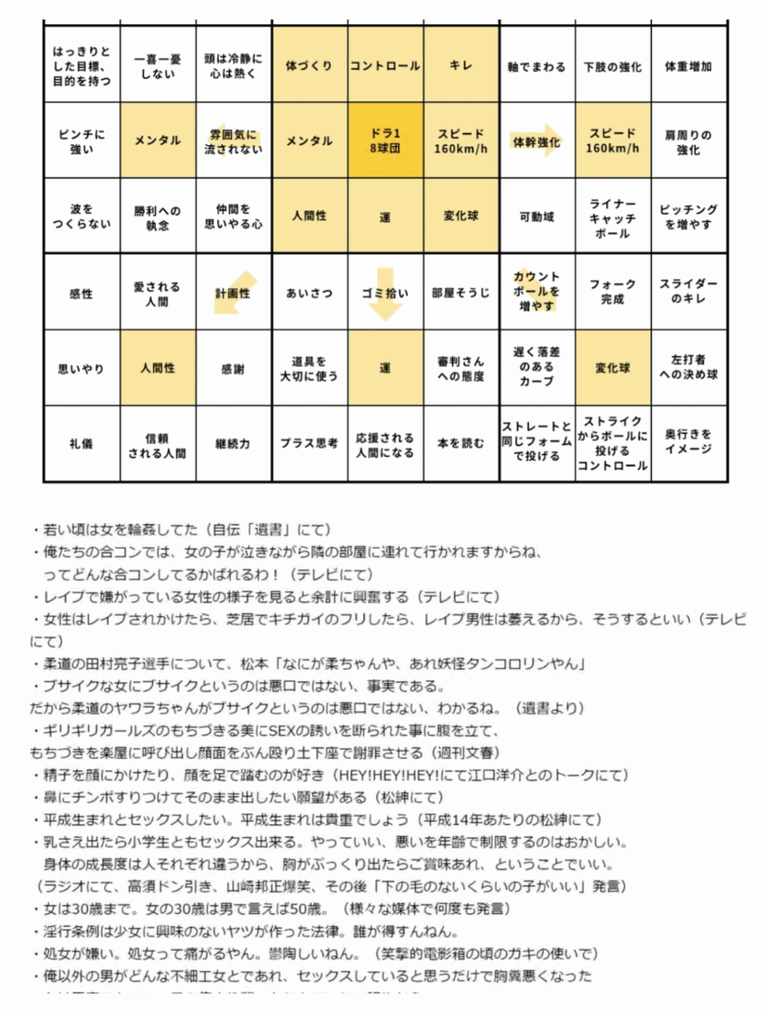 古市憲寿氏が私見「大谷翔平の潔白はみんなすぐ信じる　みんななぜか、絶対シロだと信じてる」…水原一平氏の違法賭博問題