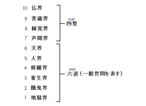 仏教に興味がある人!