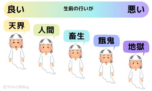 仏教に興味がある人!