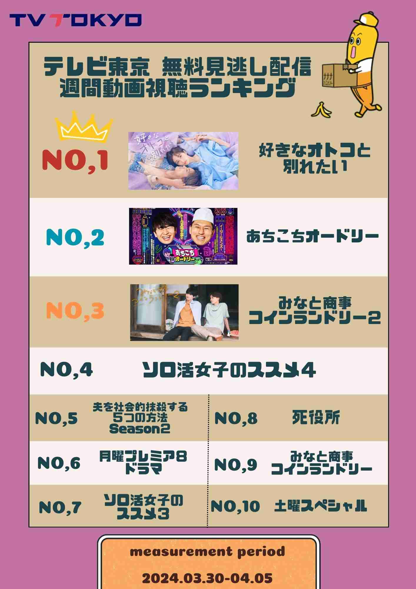 【定期】日本のBLドラマ/映画を語ろう Part15