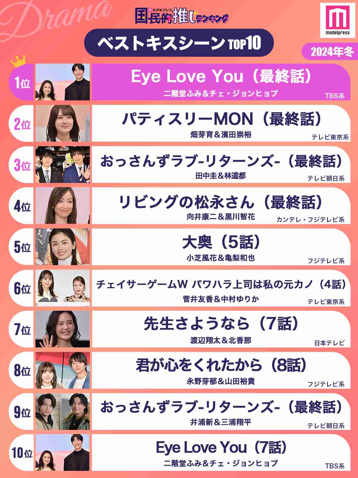 【定期】日本のBLドラマ/映画を語ろう Part15