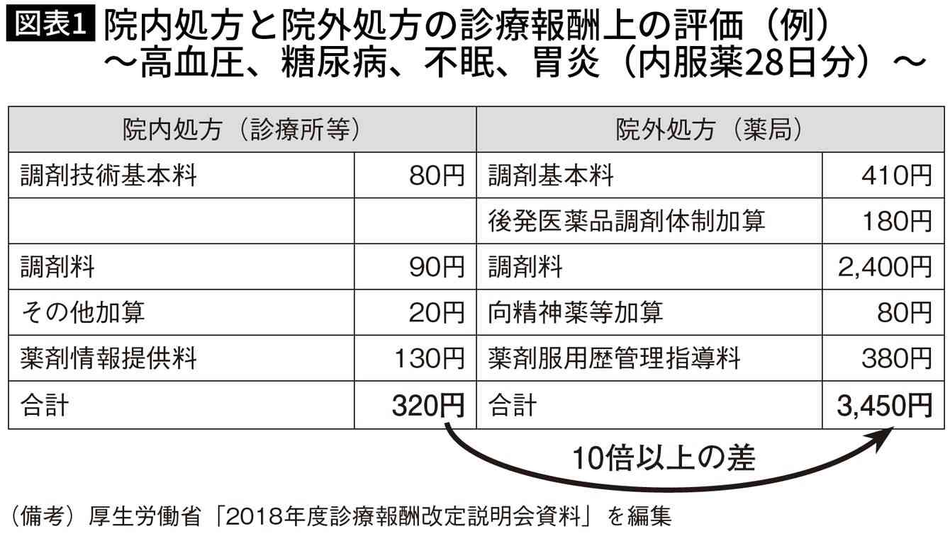 最近知った意外な知識