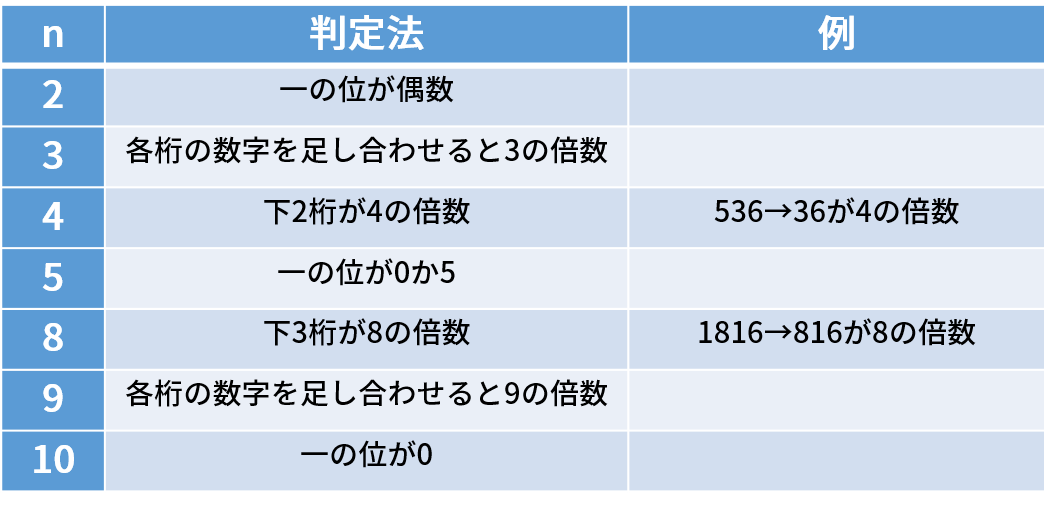 最近知った意外な知識