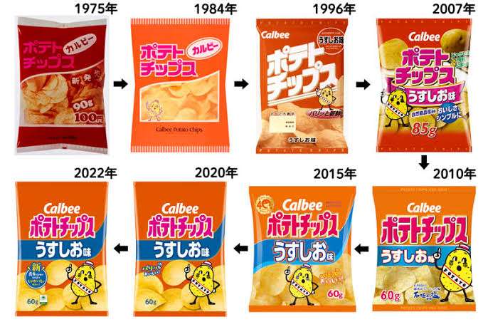 昔のお菓子の量や大きさ覚えてる？