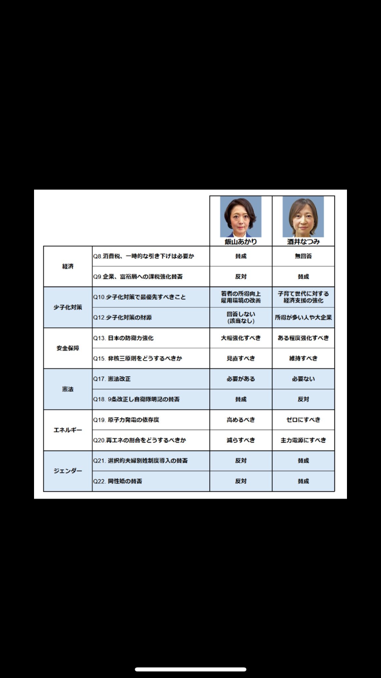 東京15区補選、維新・吉村氏の街頭演説に他陣営が乱入 「税金ドロボー」など大音量で声を張り上げる妨害行為