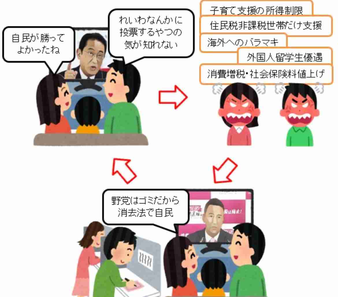 「あんたらのATMじゃねーぞ」自民党「氷代」廃止するはずが100万円アップの500万円バラマキ…政党交付金160億円がムダすぎる