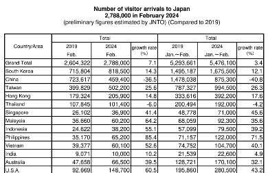 円相場 一時1ドル＝152円台に 約34年ぶりの円安ドル高水準
