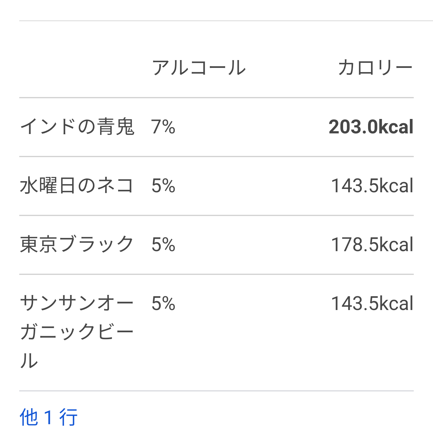 宅飲みしているガル民集合