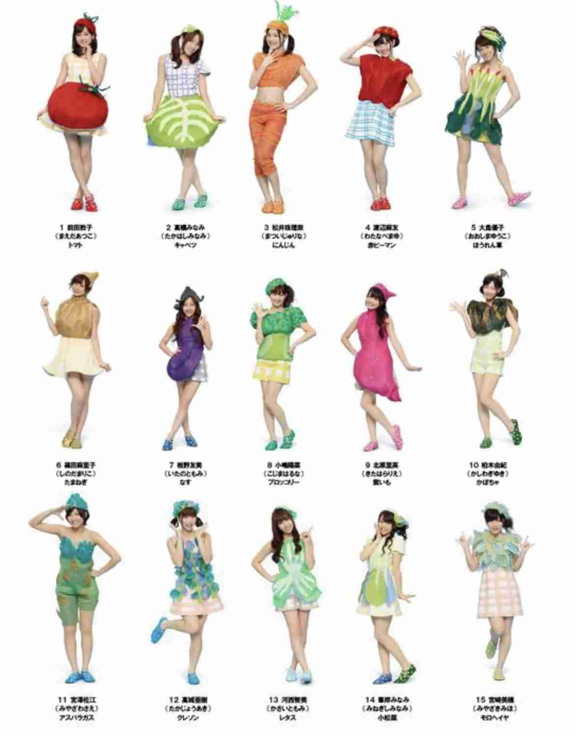 アイドルの衣装で着てみたいと思った衣装 Part2