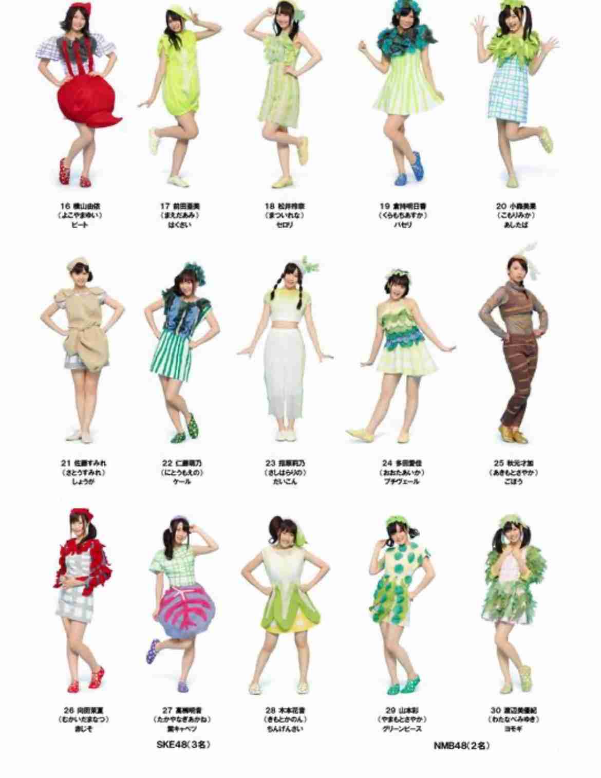 アイドルの衣装で着てみたいと思った衣装 Part2