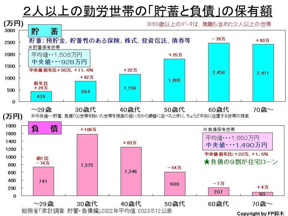 「遺族厚生年金」再来年の制度改正に向け議論へ 厚労省審議会
