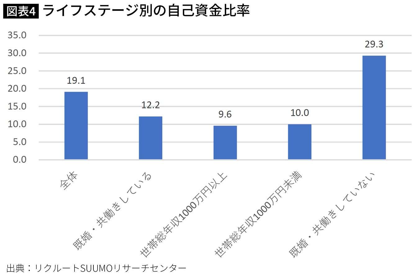 「遺族厚生年金」再来年の制度改正に向け議論へ 厚労省審議会