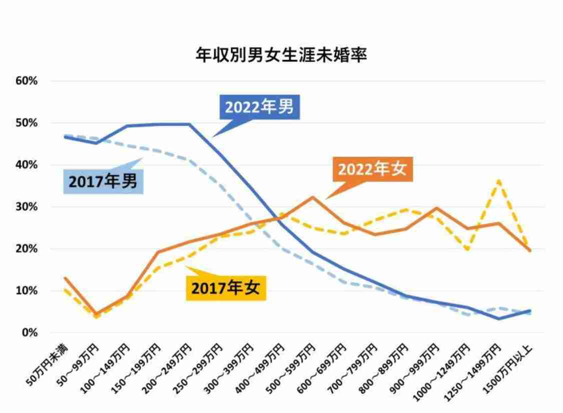 「遺族厚生年金」再来年の制度改正に向け議論へ 厚労省審議会