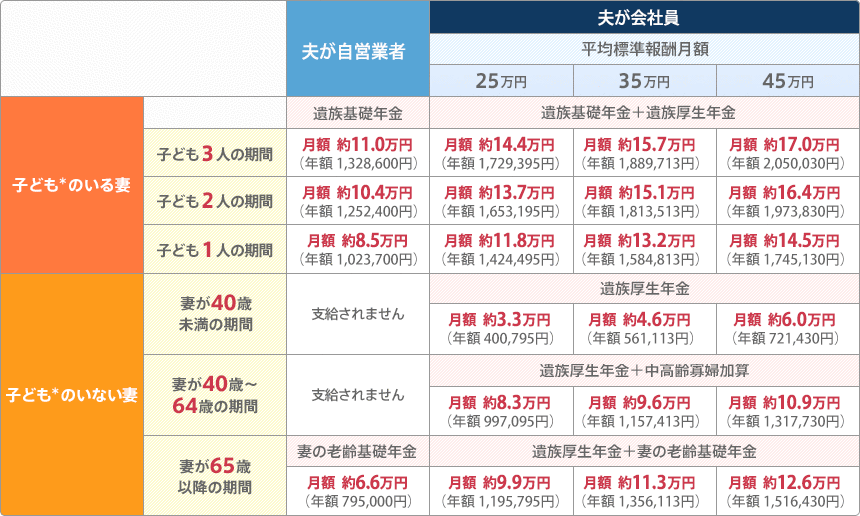 「遺族厚生年金」再来年の制度改正に向け議論へ 厚労省審議会