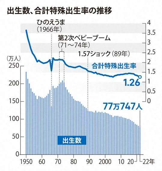 「遺族厚生年金」再来年の制度改正に向け議論へ 厚労省審議会