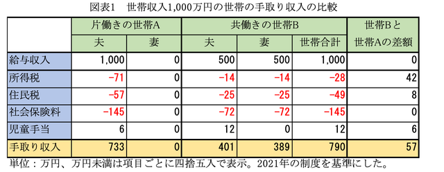 「遺族厚生年金」再来年の制度改正に向け議論へ 厚労省審議会
