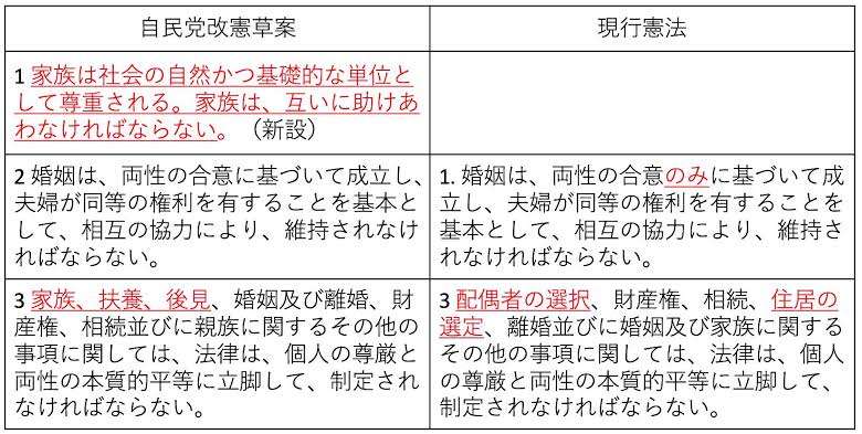 「遺族厚生年金」再来年の制度改正に向け議論へ 厚労省審議会