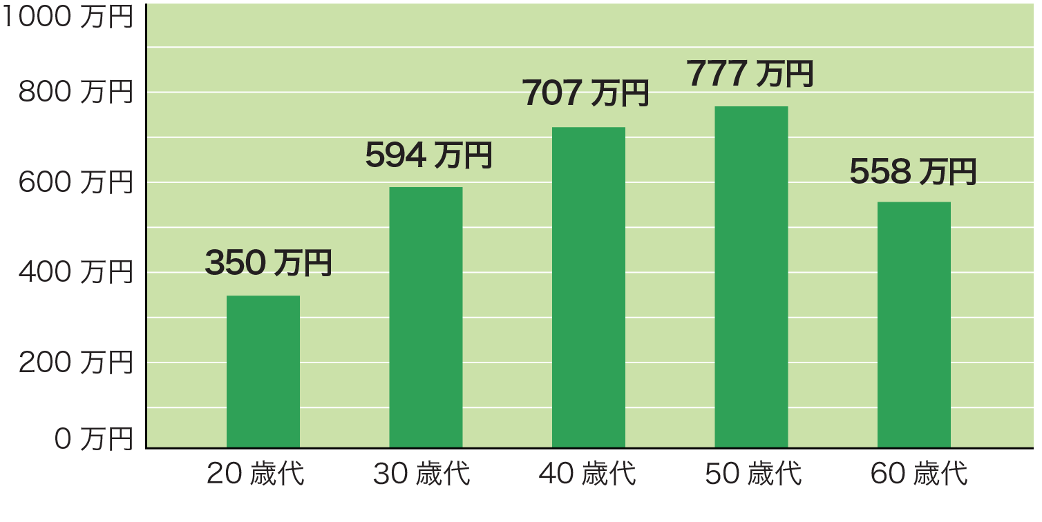 「遺族厚生年金」再来年の制度改正に向け議論へ 厚労省審議会